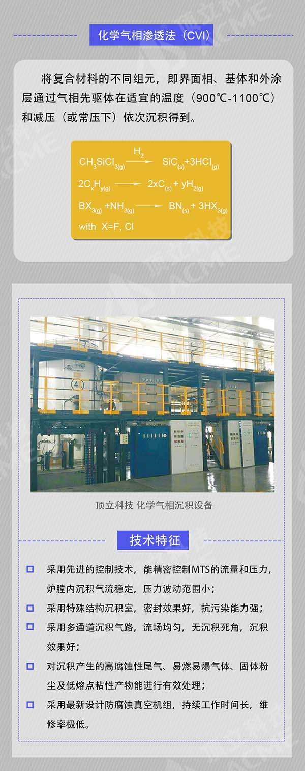 碳化硅陶瓷基復(fù)合材料在航空發(fā)動機(jī)上的應(yīng)用和制備_07.jpg