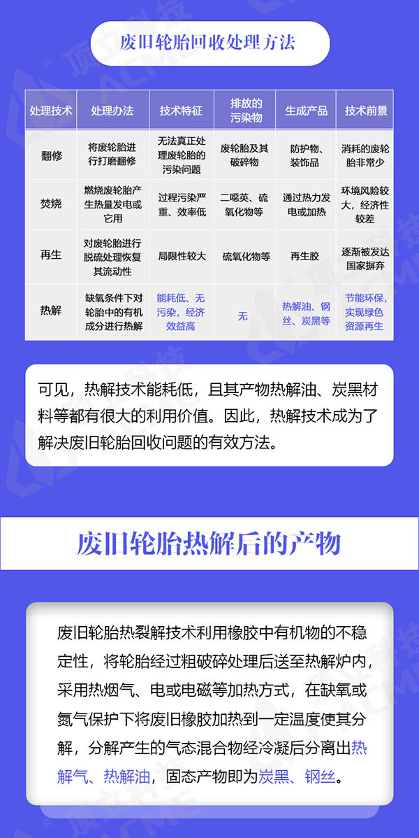 廢舊輪胎回收利用及其熱解技術(shù)分析_02.jpg