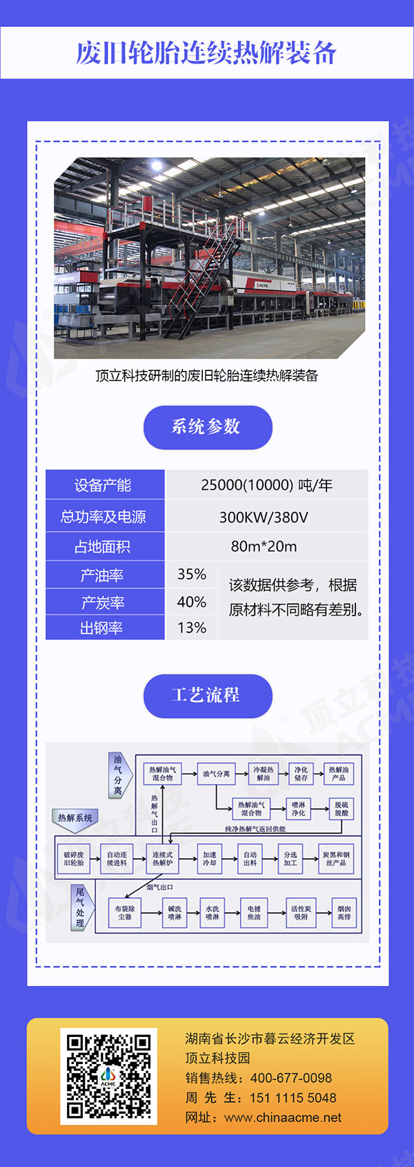 廢舊輪胎回收利用及其熱解技術(shù)分析_04.jpg