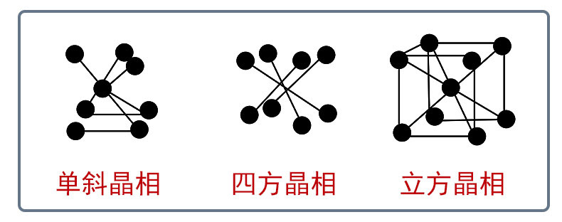 一張圖了解氧化鋯陶瓷及燒結工藝 一張圖了解氧化鋯陶瓷及燒結工藝