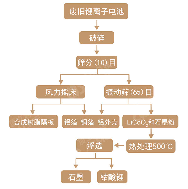 物理法 工藝流程圖.jpg 物理法 工藝流程圖.jpg