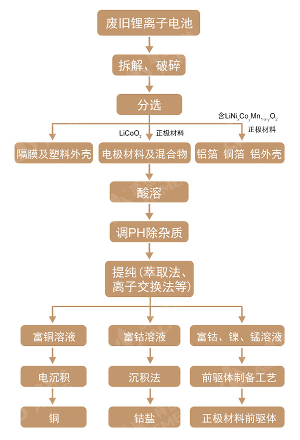 濕法冶金 工藝流程圖.jpg 濕法冶金 工藝流程圖.jpg