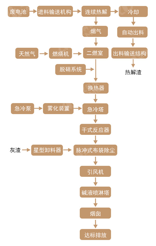 工藝流程圖.jpg 工藝流程圖.jpg