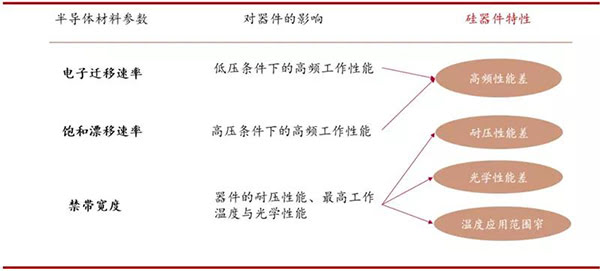 硅材料面臨諸多性能限制.jpg 硅材料面臨諸多性能限制.jpg