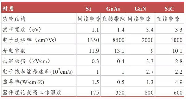 半導體材料特性對比.jpg 半導體材料特性對比.jpg