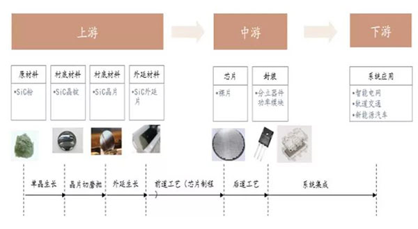 SiC 產業鏈及主要工序.jpg SiC 產業鏈及主要工序.jpg