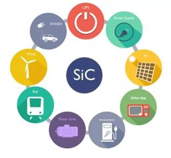SiC 器件應用領域廣泛.jpg SiC 器件應用領域廣泛.jpg