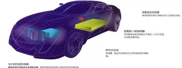 SiC 器件在四個關鍵領域提升電動汽車的系統效率.jpg SiC 器件在四個關鍵領域提升電動汽車的系統效率.jpg