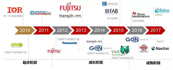 GaN 器件逐步步入成熟階段.jpg GaN 器件逐步步入成熟階段.jpg