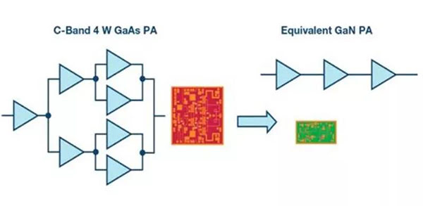 多級 GaAs 功率放大器和等效 GaN 功率放大器的比較.jpg 多級 GaAs 功率放大器和等效 GaN 功率放大器的比較.jpg