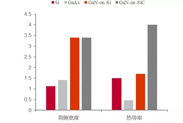 GaN 優勢在于帶隙寬度與熱導率.jpg GaN 優勢在于帶隙寬度與熱導率.jpg
