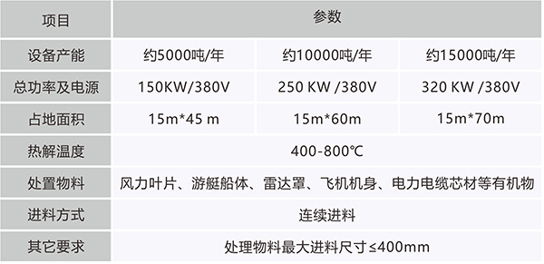 設(shè)備參數(shù).jpg 設(shè)備參數(shù).jpg