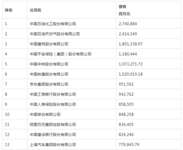 楚江新材上榜2022《財富》中國500強 (1).png 楚江新材上榜2022《財富》中國500強 (1).png