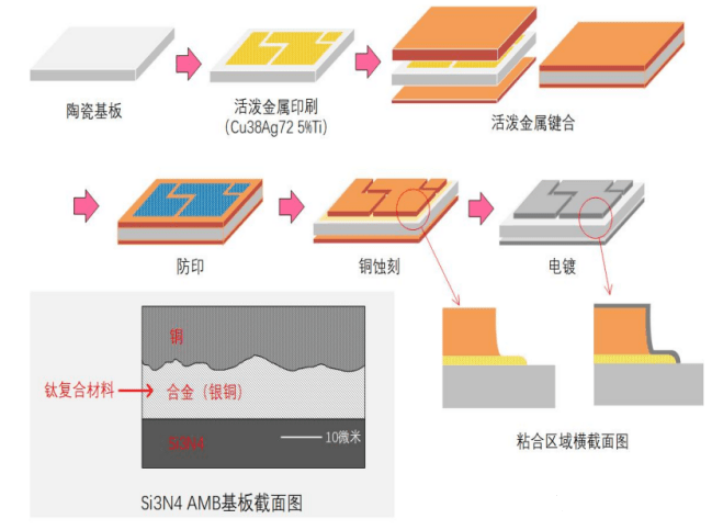 高端IGBT模塊基板的應用新趨勢 高端IGBT模塊基板的應用新趨勢
