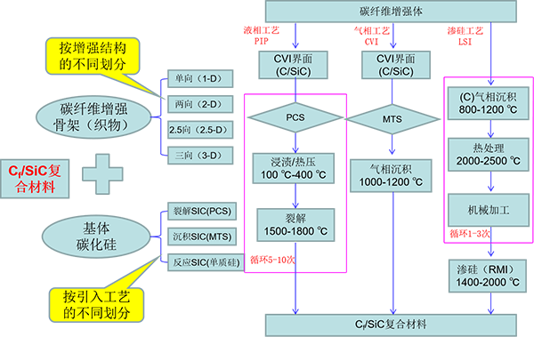 碳陶 陶陶復(fù)合材料工藝介紹.png 碳陶 陶陶復(fù)合材料工藝介紹.png