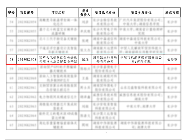 頂立科技承擔的“國產大飛機起落架先進熱處理技術及關鍵裝備研制”項目獲批省重點研發計劃(3).jpg 頂立科技承擔的“國產大飛機起落架先進熱處理技術及關鍵裝備研制”項目獲批省重點研發計劃(3).jpg